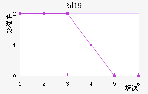 ŦױU19