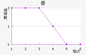 ɵ½