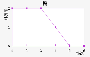 հ
