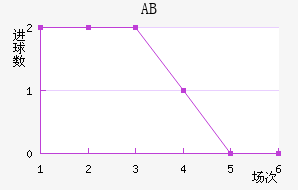 ABȽ