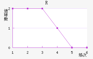 RD