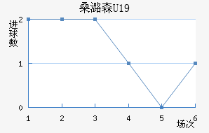 ɣºɭU19