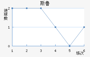 ˹³