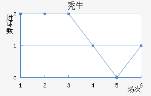 ţ