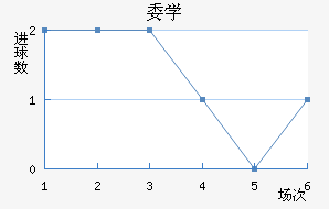 ίѧ