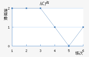 AC¬