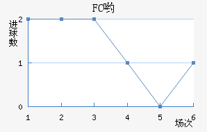 FCӴ
