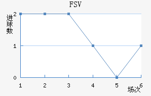 FSV˸ӽ