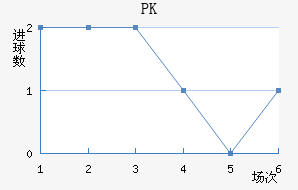 PK