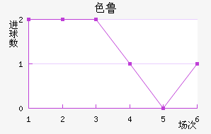 ɫ³ս