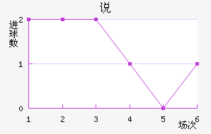 ˵Ͻ