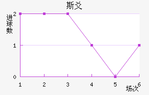 ˹سǽ