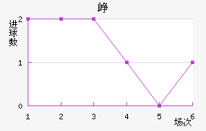 Ῠ˹