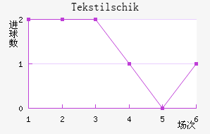 Tekstilschik