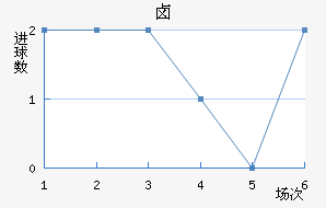 ±˹