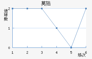 Ī˹½