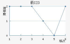 ǶU23