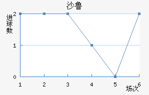 ɳ³