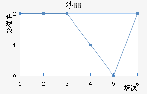 ɳBB