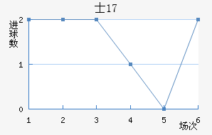 ʿU17