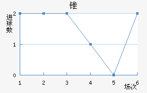 ׶FC