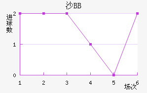 ɳBB