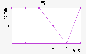 Τ˹Ͻ
