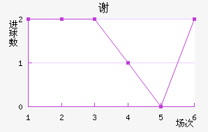 л