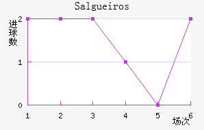 Salgueiros