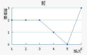ǰ