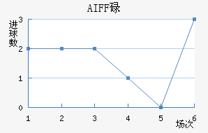 AIFFµ