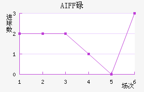 AIFFµ