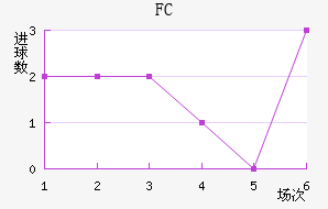 ׶FC