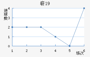ոU19
