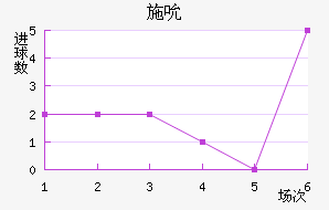 ʩ˱