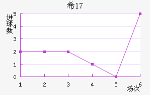 ϣU17