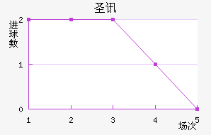 ʥѶ϶ణŵ