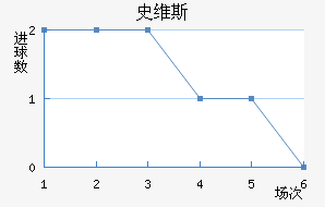 ʷά˹