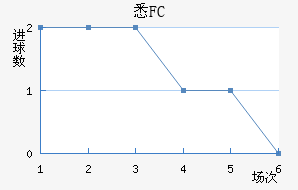 ϤFC
