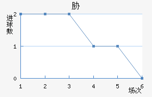 в