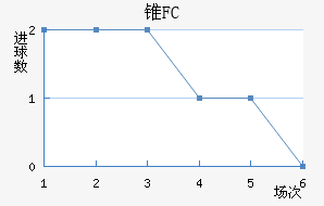 ׶FC