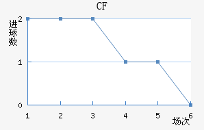CFǽ
