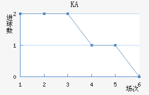KA