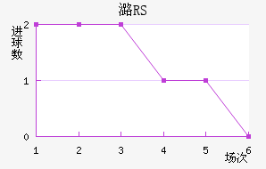 ºRS