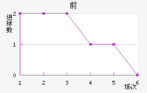ǰͽ