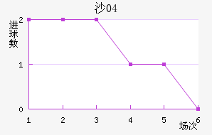 ɳ04