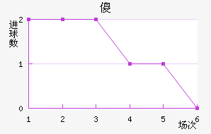 ɵ½