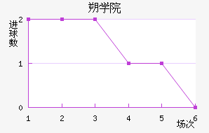 ˶ѧԺ