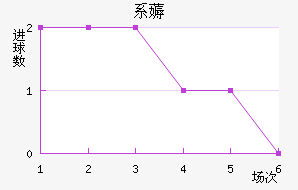 ϵ޶