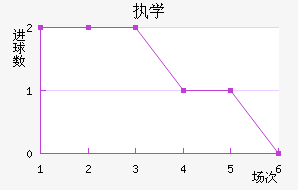 ִѧ